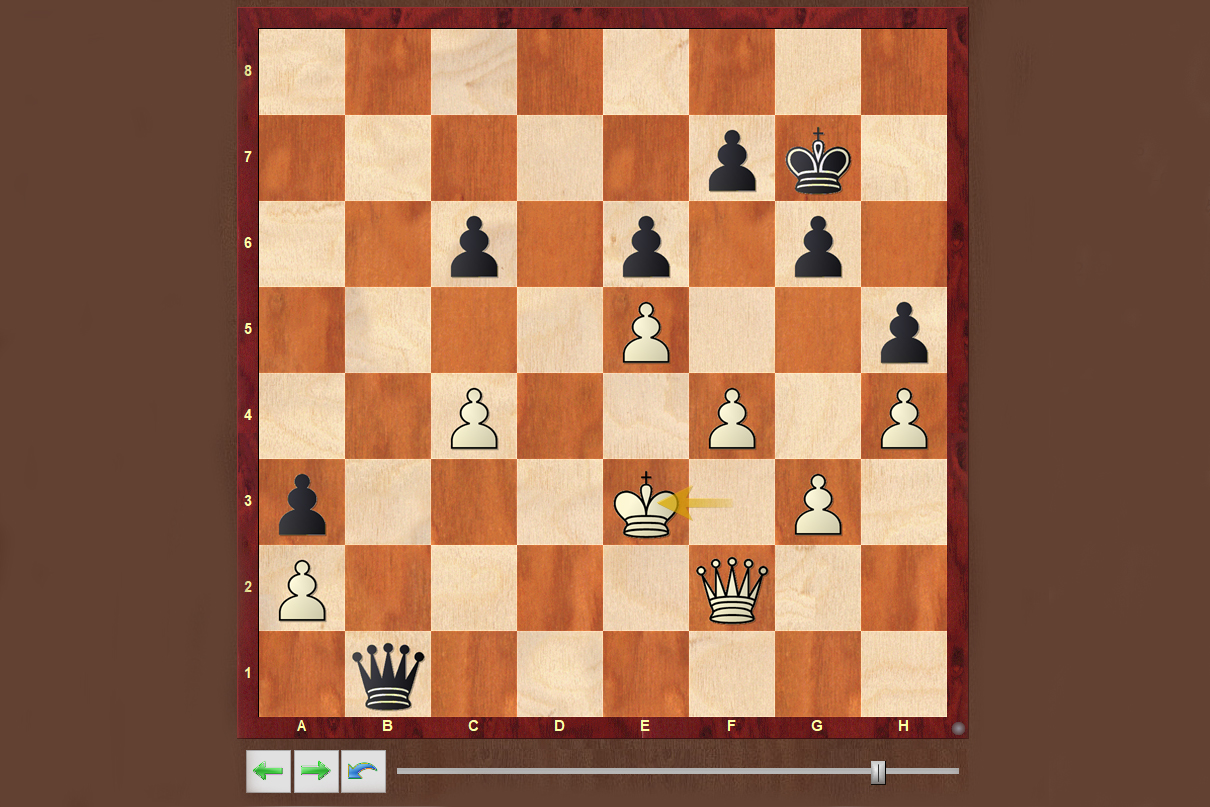 The Queen's Gambit: Online Chess Games Analysis - Microsoft Fabric