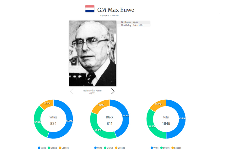 Max Euwe 