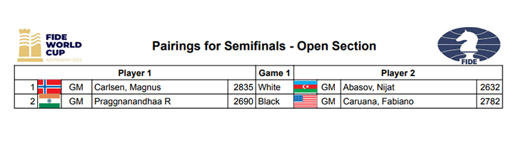 Carlsen garante vaga na Final; Salimova perde a chance de conquistar o  título no Feminino 