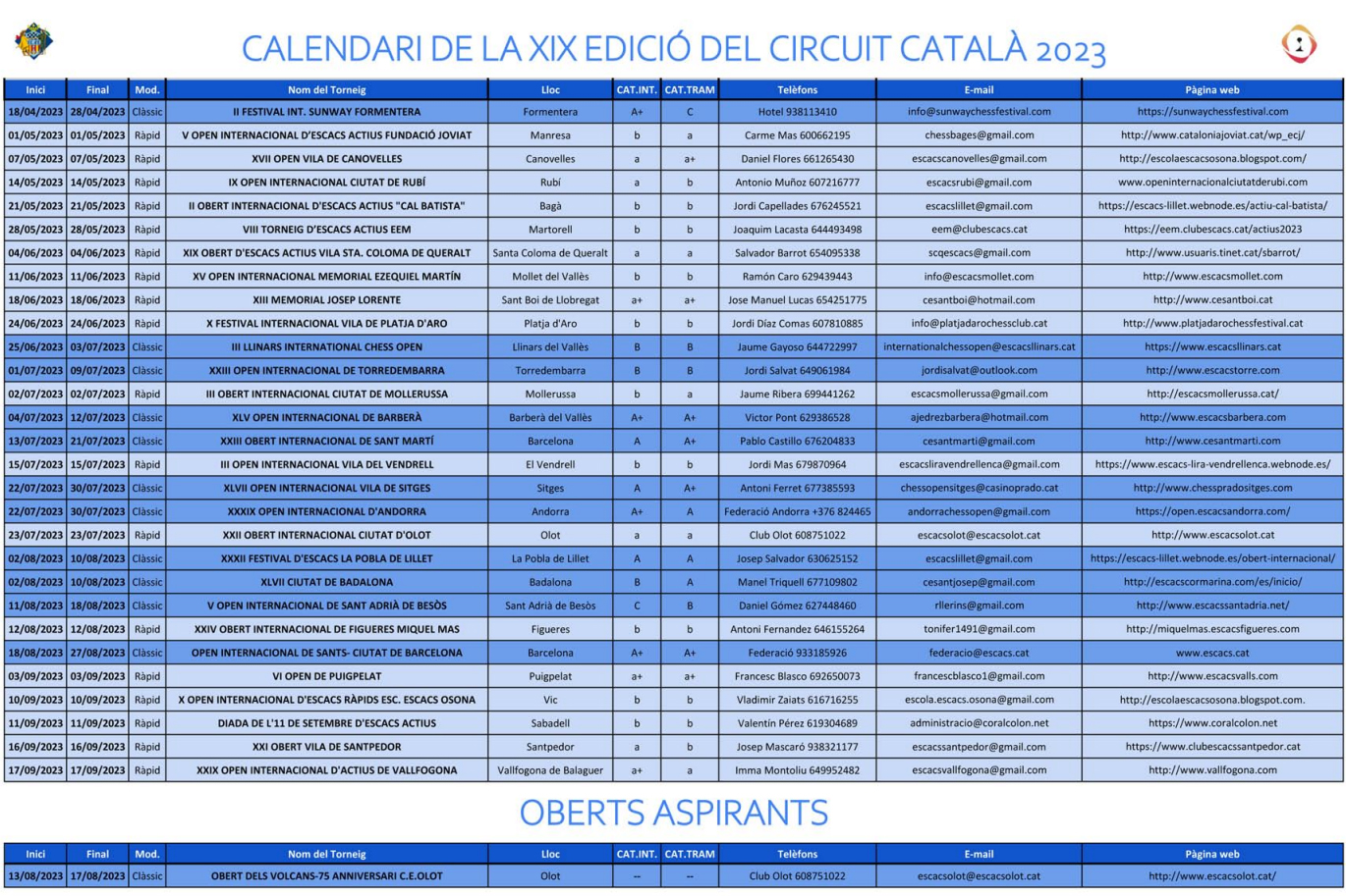 Programa del Circuito Catalán 2023