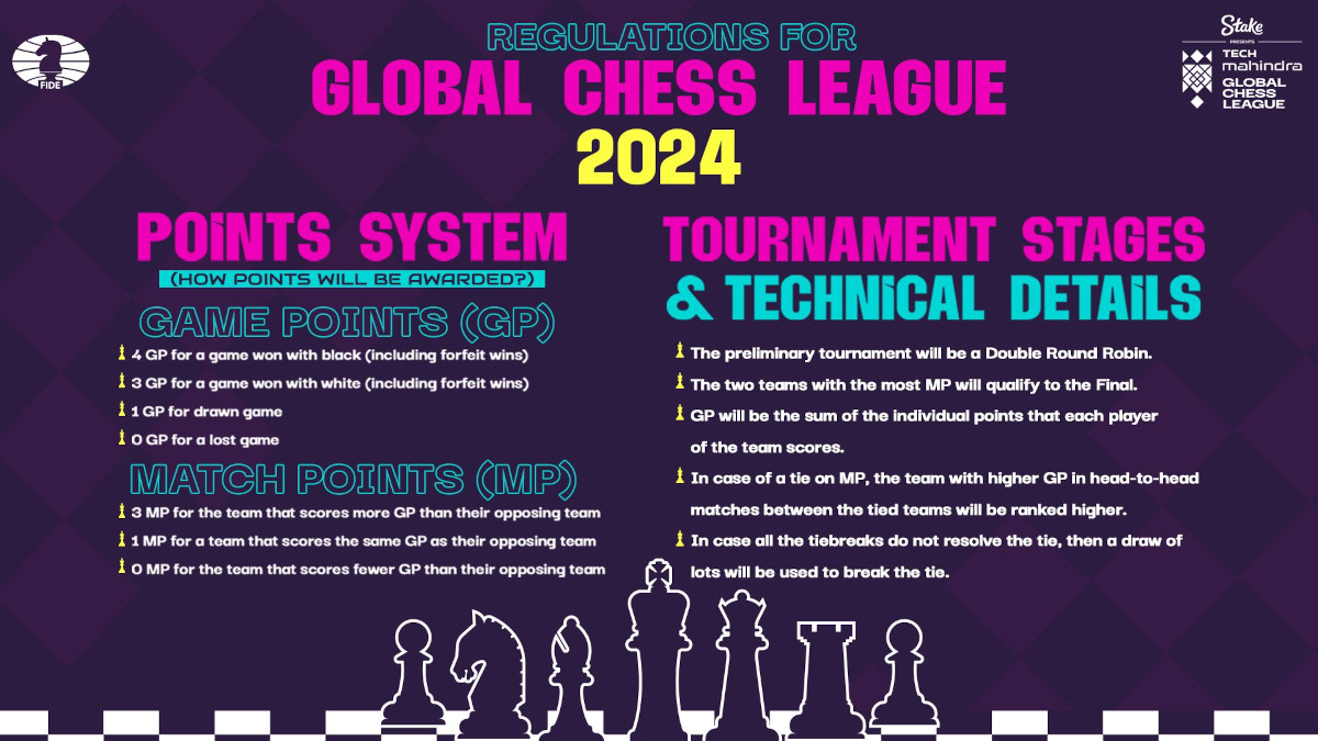 Global Chess League 2024