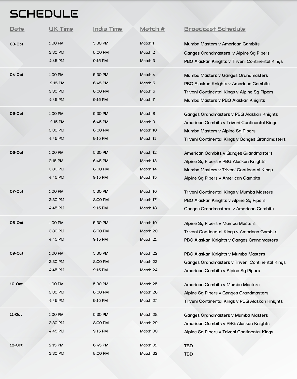 Global Chess League 2024