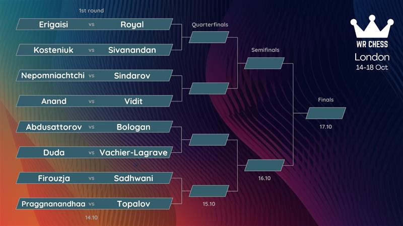 WR Chess Masters Cup 2024