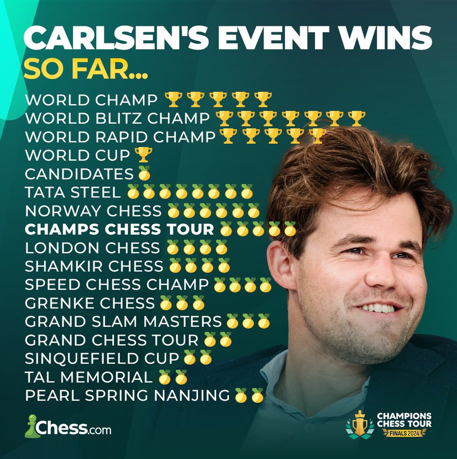 Magnus Carlsen