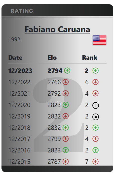Fabiano Caruana