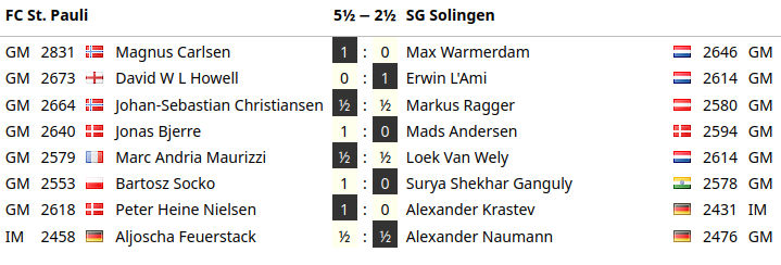 Chess Bundesliga 2024/25