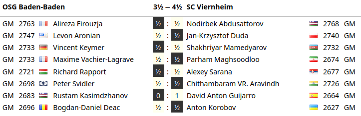 Chess Bundesliga 2024/25