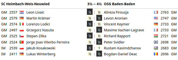 Chess Bundesliga 2024/25