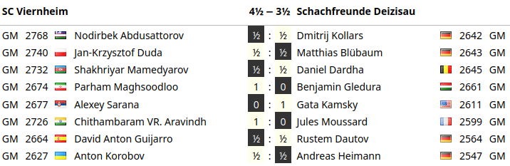 Chess Bundesliga 2024/25