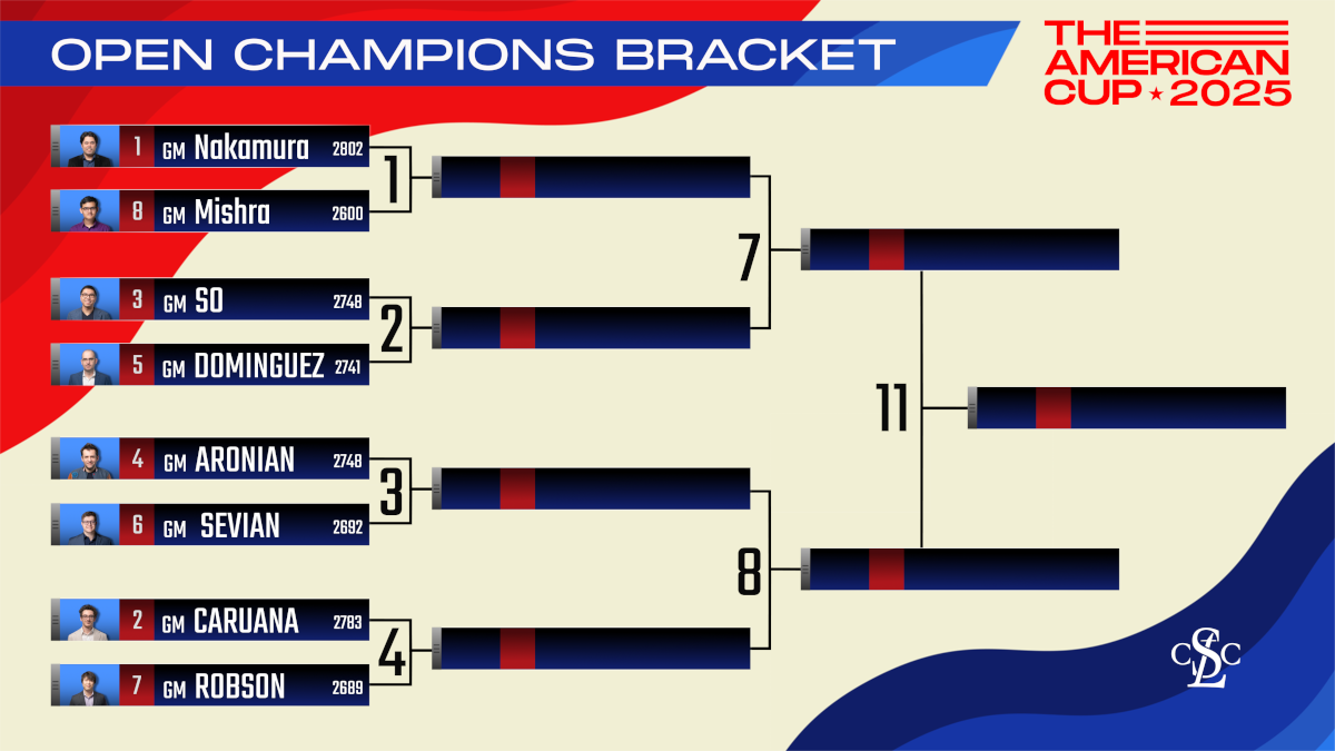 American Chess Cup 2025