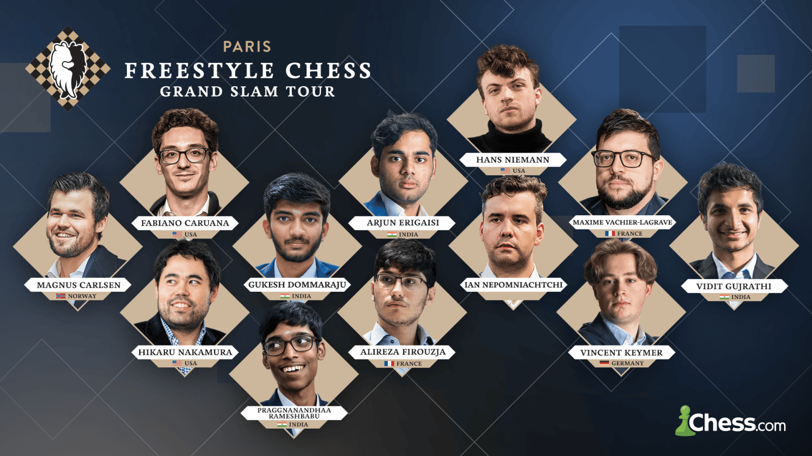 Freestyle Chess Grand Slam 2025