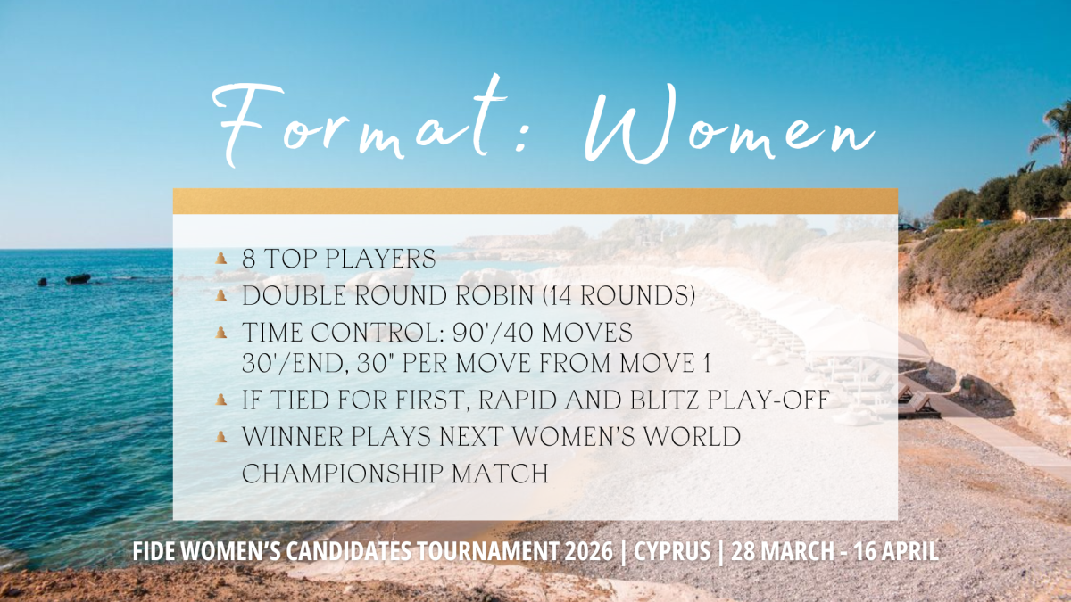 FIDE Candidates 2026