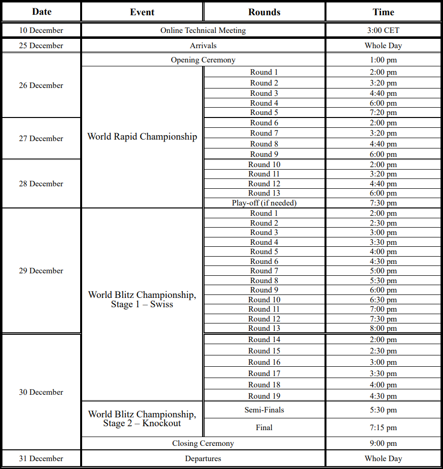 Campeonatos Mundiales de Ajedrez Rápido y Blitz 2025