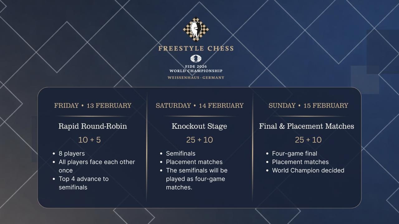 Freestyle Chess World Championship 2026