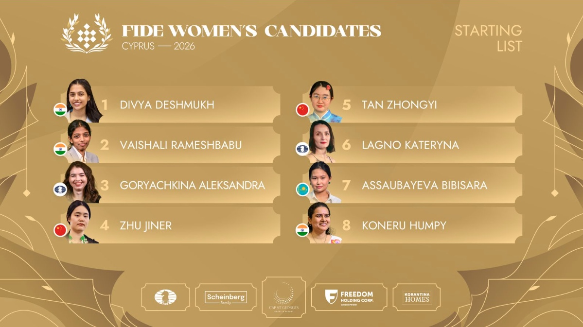 FIDE Candidates Tournament 2026
