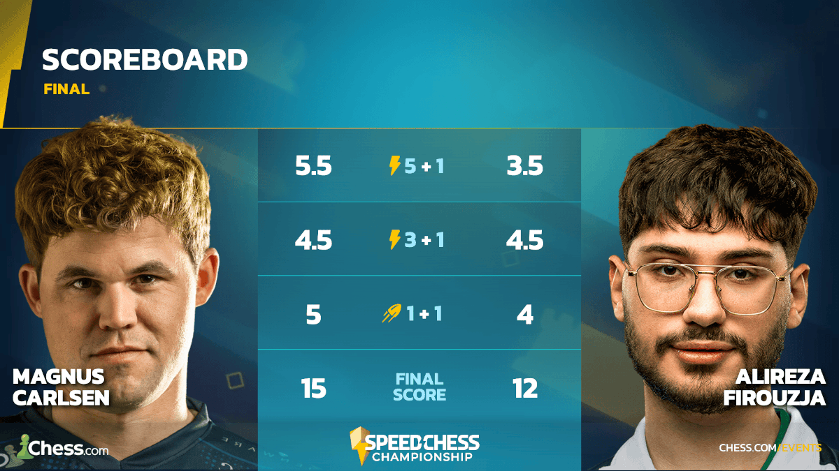 Speed Chess Championship 2026