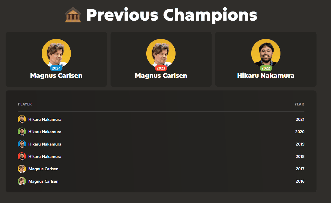 Speed Chess Championship