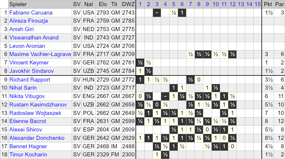 Chess Bundesliga 2025/26