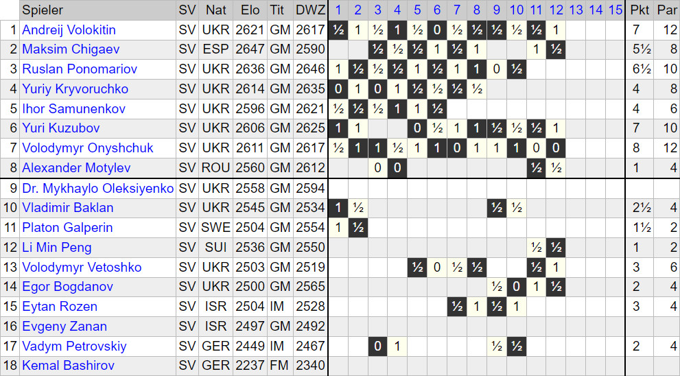 Chess Bundesliga 2025/26