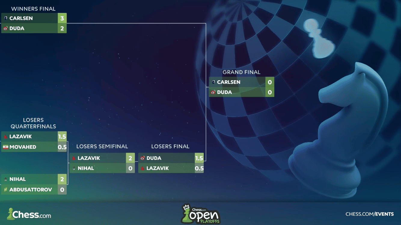 Chess.com Open 2026