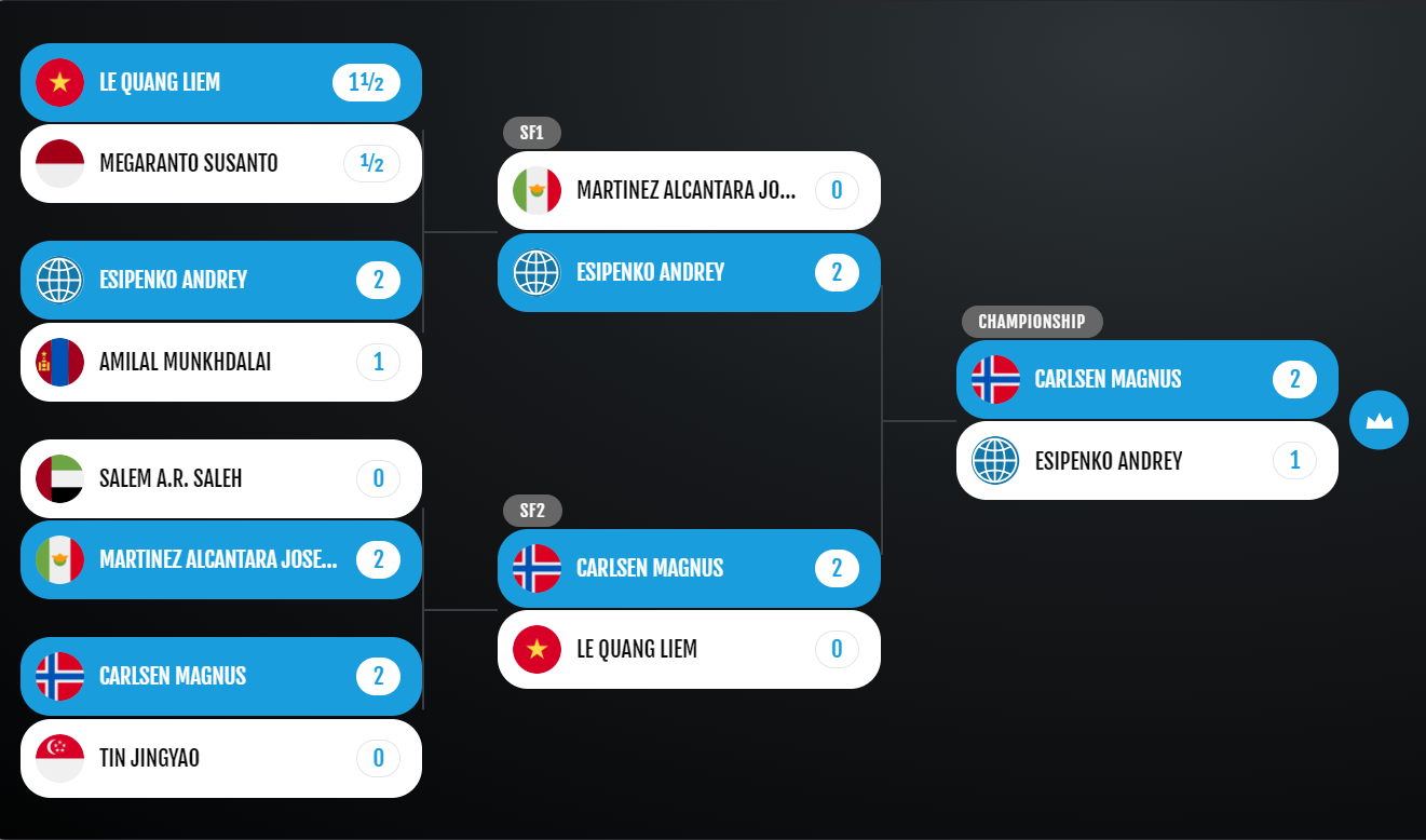 Copa de eSports de Ajedrez de la ASEAN 2026