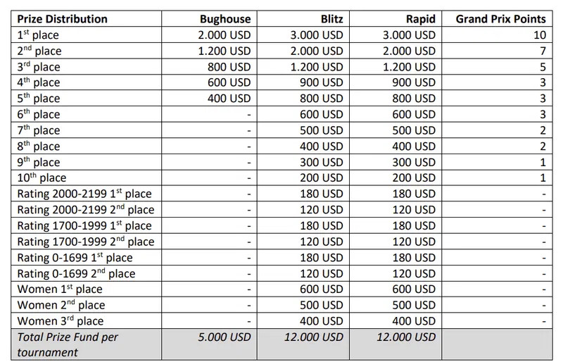 World Record Chess Marathon 2026