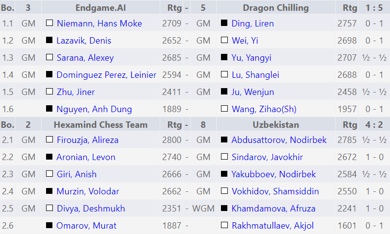 Campeonato Mundial por Equipos de Blitz de la FIDE 2026