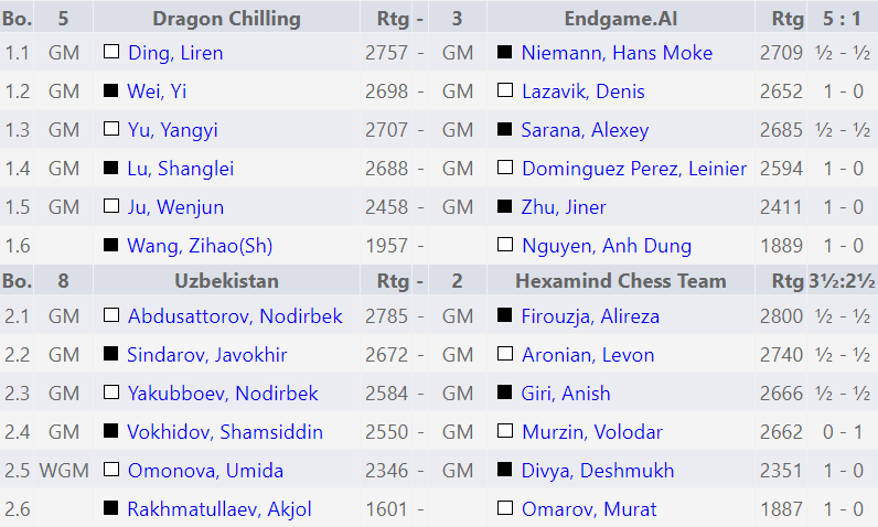 Campeonato Mundial por Equipos de Blitz de la FIDE 2026