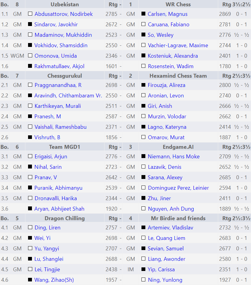 Campeonato Mundial por Equipos de Blitz de la FIDE 2026
