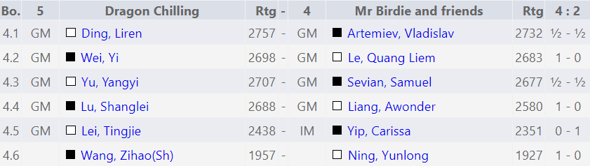 Campeonato Mundial por Equipos de Blitz de la FIDE 2026