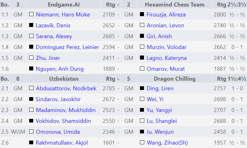 Campeonato Mundial por Equipos de Blitz de la FIDE 2026