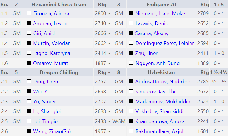 Campeonato Mundial por Equipos de Blitz de la FIDE 2026