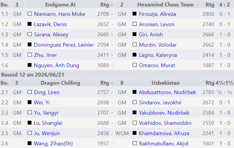Campeonato Mundial por Equipos de Blitz de la FIDE 2026