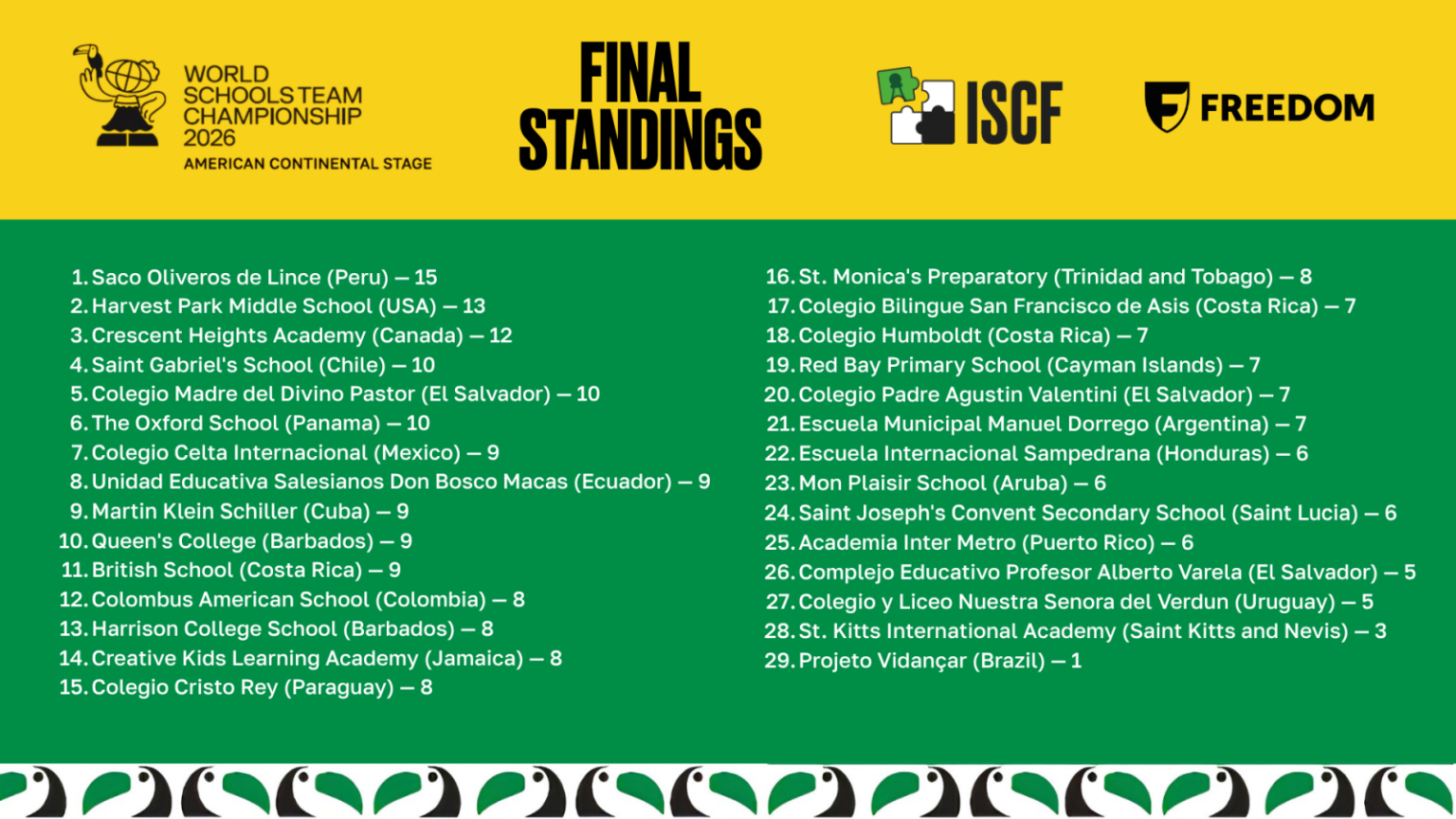 Campeonato Mundial Escolar por Equipos FIDE ISCF 2026