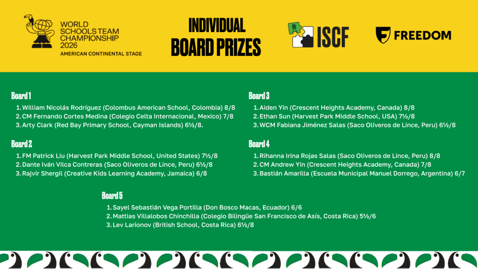 Campeonato Mundial Escolar por Equipos FIDE ISCF 2026