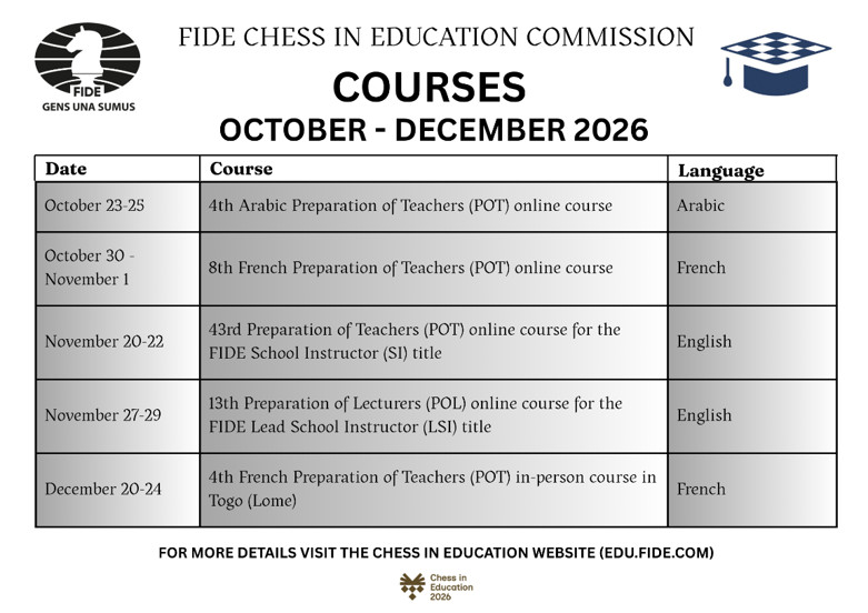 Comisión para la Educación FIDE