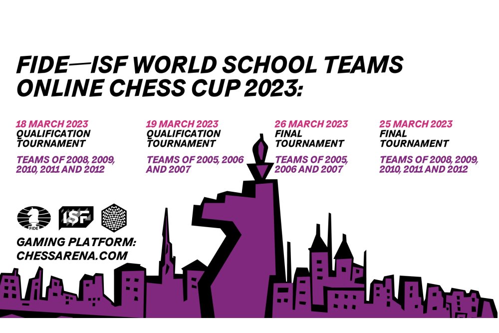 FIDE Online Arena - FIDE - International Chess Federation, ISF