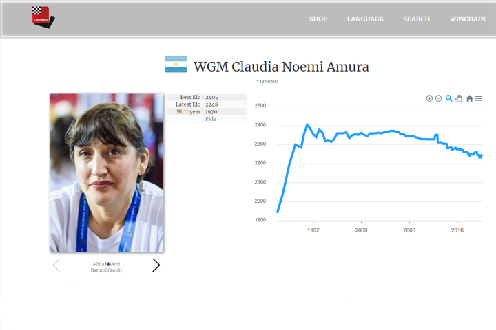 Entrevista con Claudia Amura ChessBase